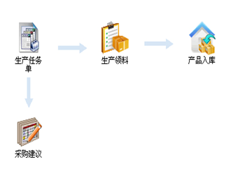 機電行業(yè)案例