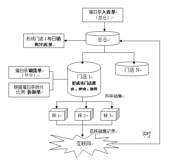 金蝶軟件